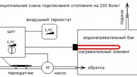 Схема подключения электрокотла к сети 220 и 380 Вольт
